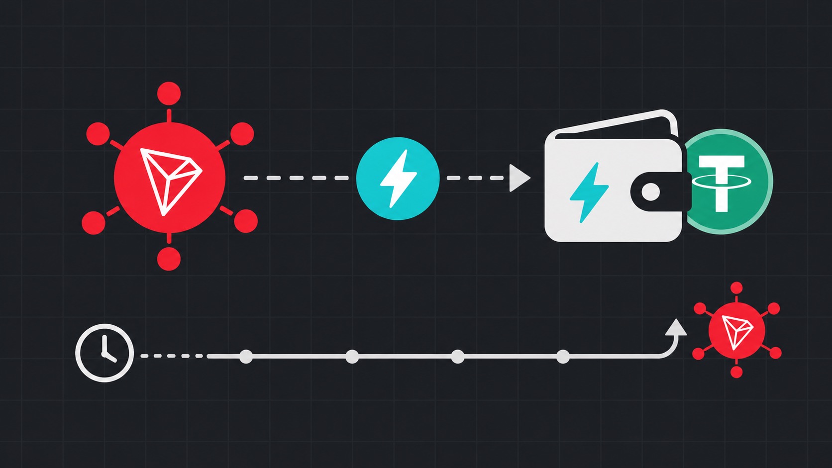 Quanto tempo dura a Energy TRON alugada