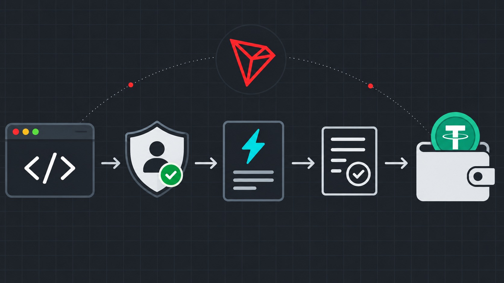 Схема API-интеграции заказа TRON Energy